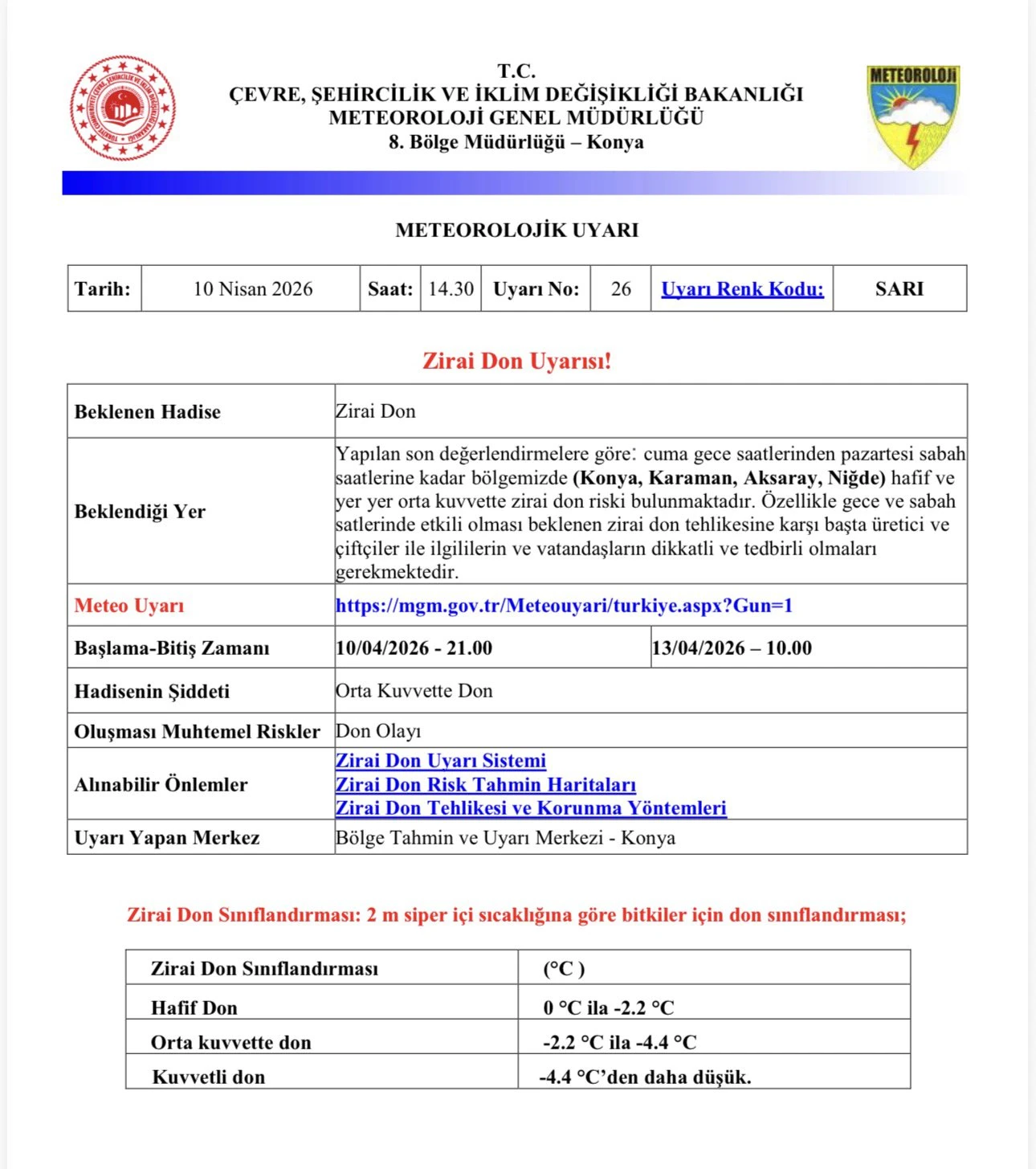 Meteoroloji Alarm Verdi! Konya’da Çiftçi İçin Kritik 72 Saat Başlıyor