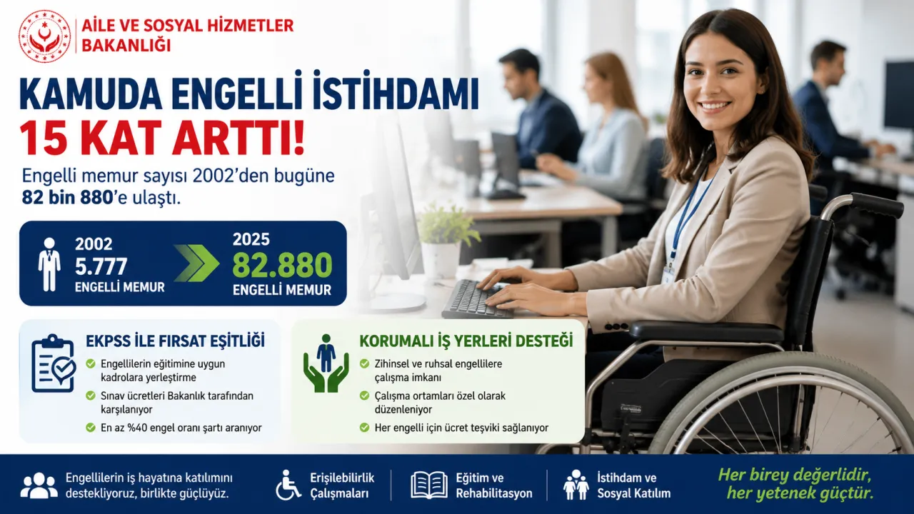Kamuda Engelli İstihdamı 82 Bin 880’e Ulaştı