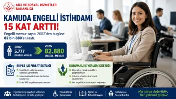 Kamuda Engelli İstihdamı 82 Bin 880’e Ulaştı