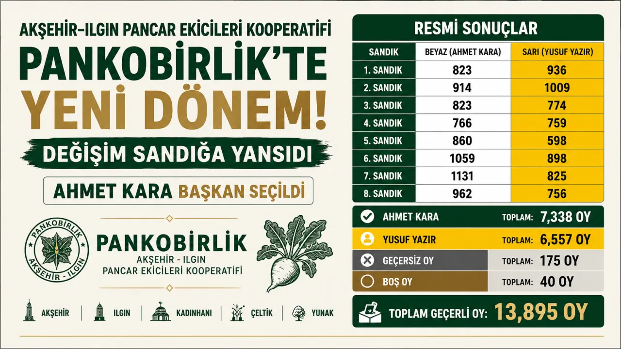 23 Yıllık Dönem Sona Erdi: Akşehir-Ilgın PANKOBİRLİK’te Ahmet Kara Başkan Seçildi