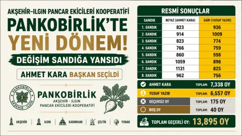 23 Yıllık Dönem Sona Erdi: Akşehir-Ilgın PANKOBİRLİK’te Ahmet Kara Başkan Seçildi