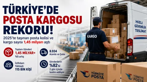 E-Ticaret Etkisi Rekor Getirdi: 2025’te Taşınan Gönderi Sayısı 1,45 Milyarı Aştı