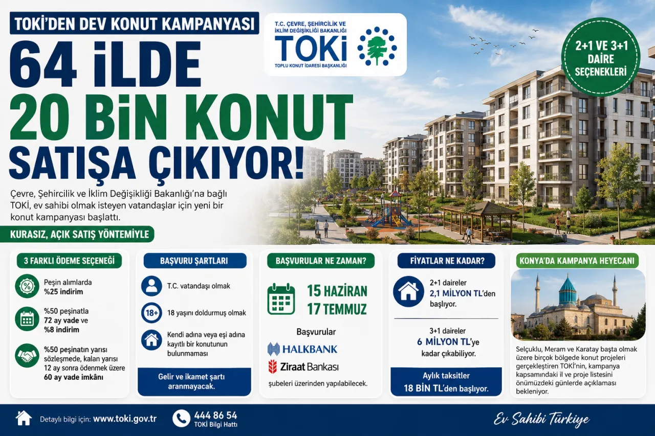 TOKİ'den Dev Konut Kampanyası: 64 İlde 20 Bin Konut Satışa Çıkıyor