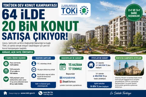 TOKİ'den Dev Konut Kampanyası: 64 İlde 20 Bin Konut Satışa Çıkıyor