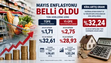 Enflasyon Rakamları Açıklandı! Mayısta Yıllık Oran Yüzde 32,61’e Yükseldi