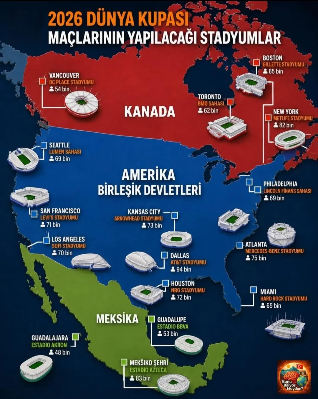 Futbol Tarihinin En Büyük Dönemi Başlıyor! İşte 2026 Dünya Kupası’na Ev Sahipliği Yapacak 16 Dev Stadyum