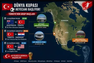 Ekran Başına Kilitleneceğiz! İşte Bizim Çocuklar’ın 2026 Dünya Kupası'ndaki Rakipleri