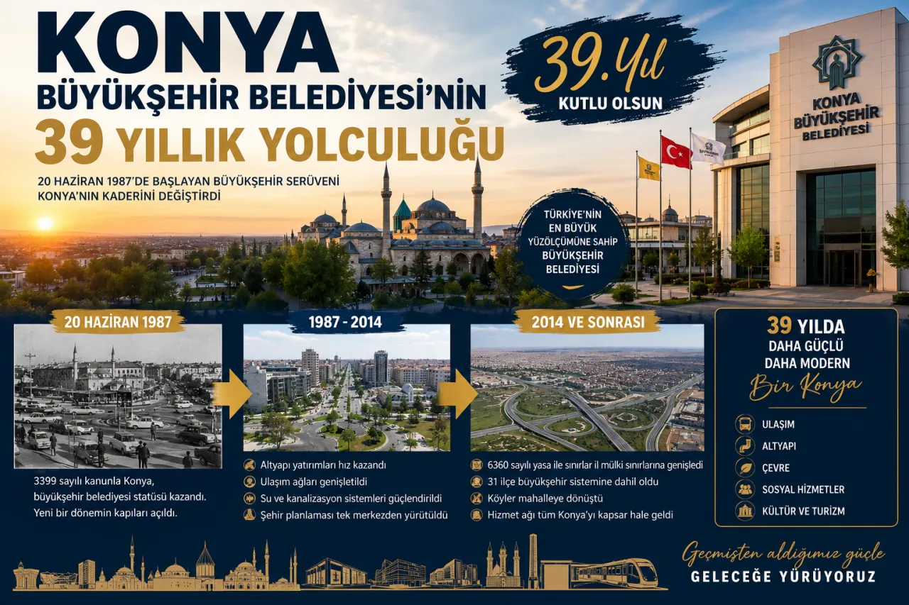 Konya Büyükşehir Belediyesinin 39 Yıllık Yolculuğu