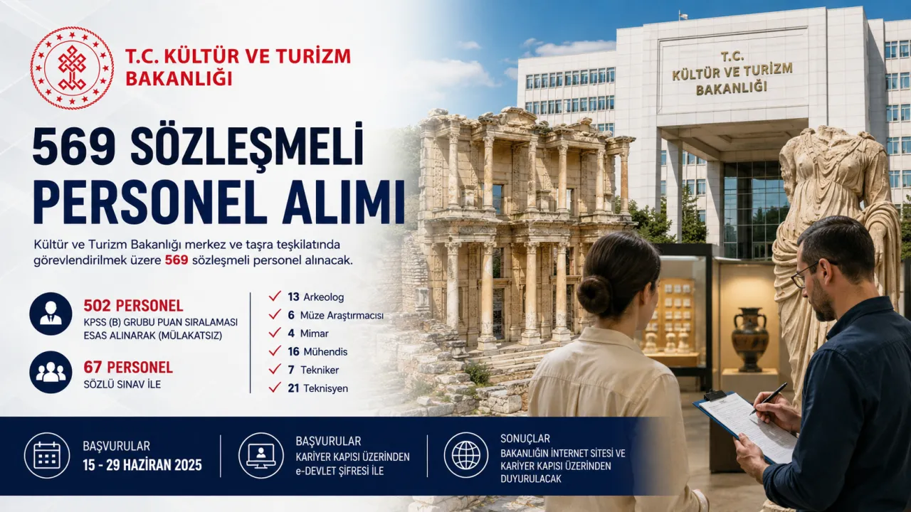 Müzelerden Arkeolojiye Büyük İstihdam Hamlesi: Kültür ve Turizm Bakanlığı 569 Kişi Alacak