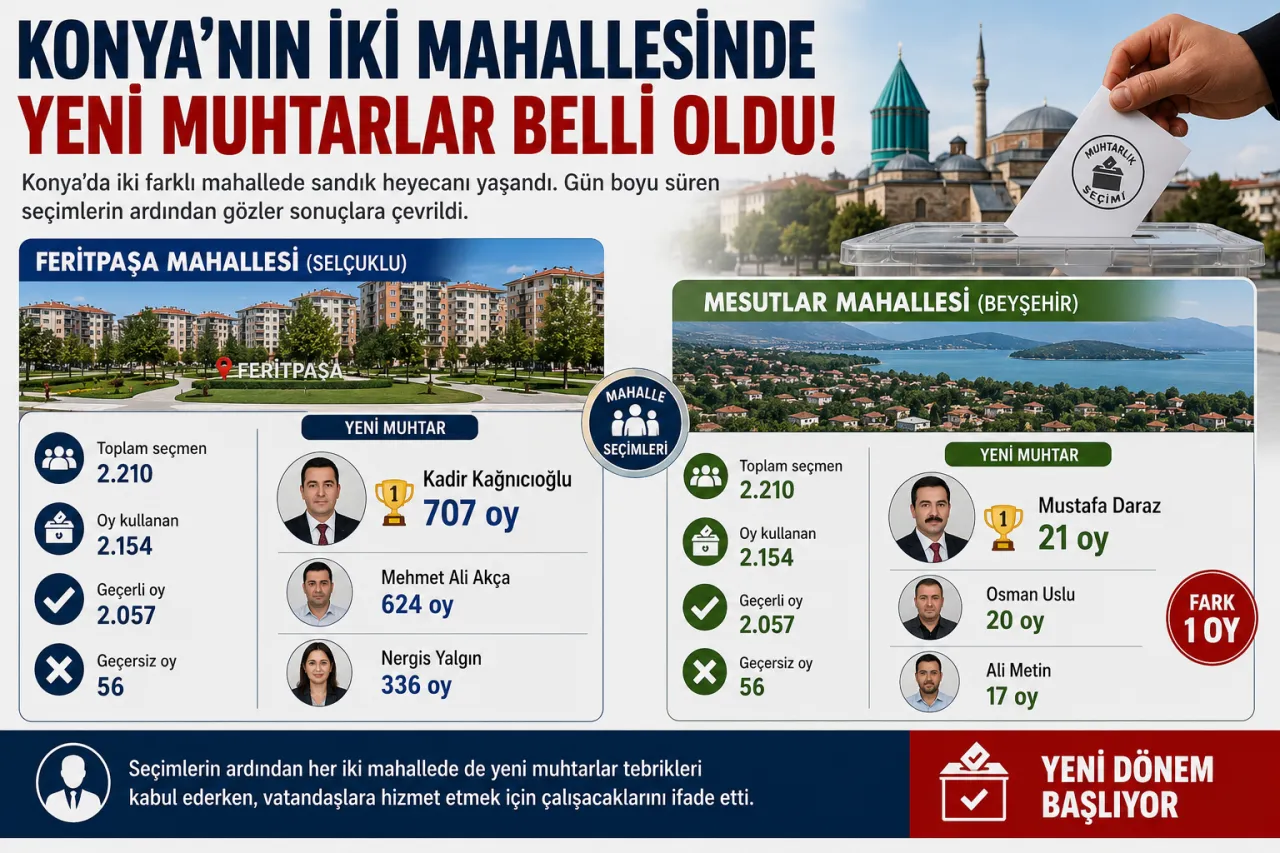 Konya'nın İki Mahallesinde Yeni Muhtarlar Belli Oldu