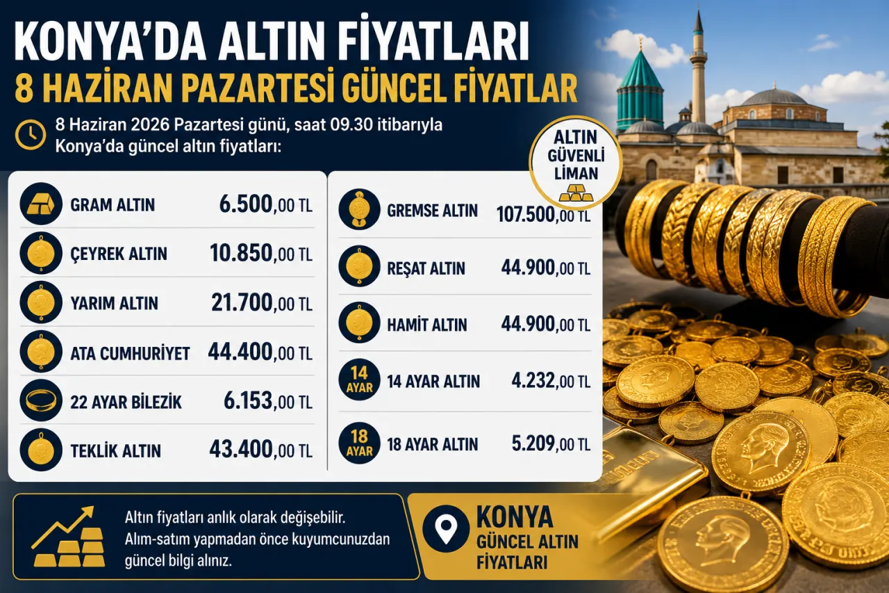 Haftanın İlk Gününde Konya'da Altın Piyasası: Gram ve Çeyrek Altın Kaç TL?