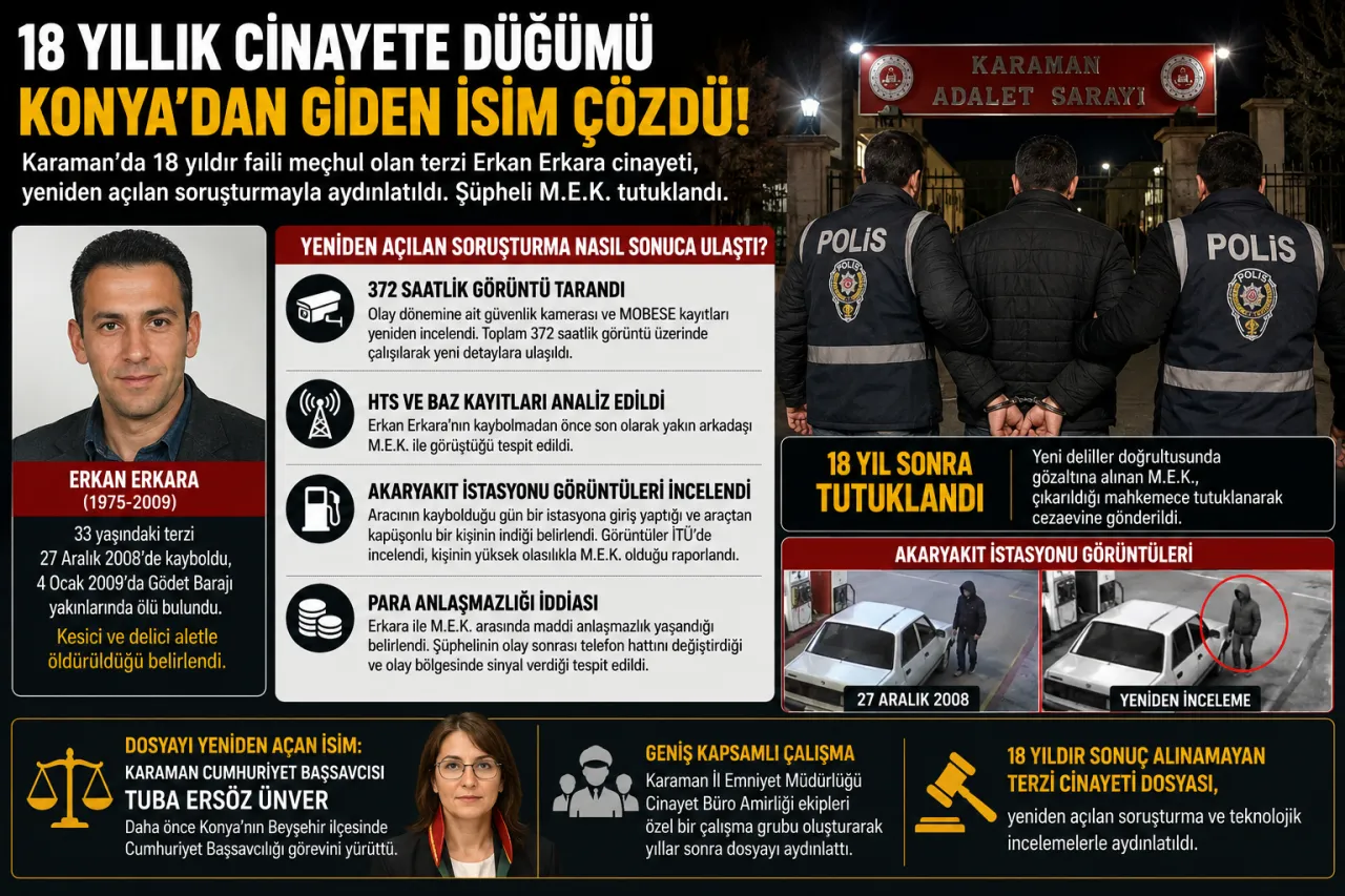 Karaman'da 18 Yıllık Faili Meçhul Cinayet Yeniden Açılan Soruşturmayla Çözüldü