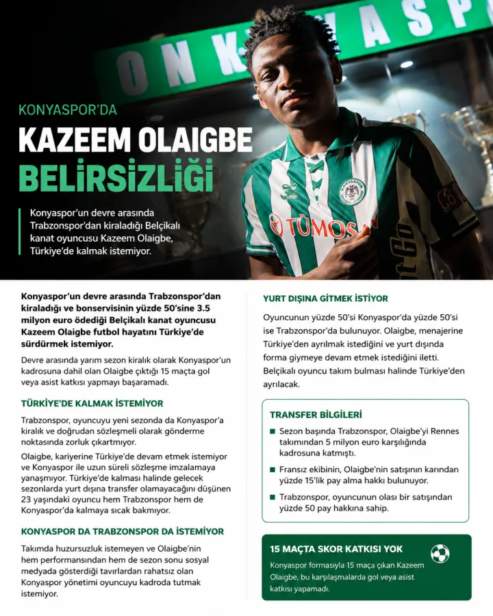 Konyaspor’un Belçikalı Oyuncusunda Ayrılık Sinyali