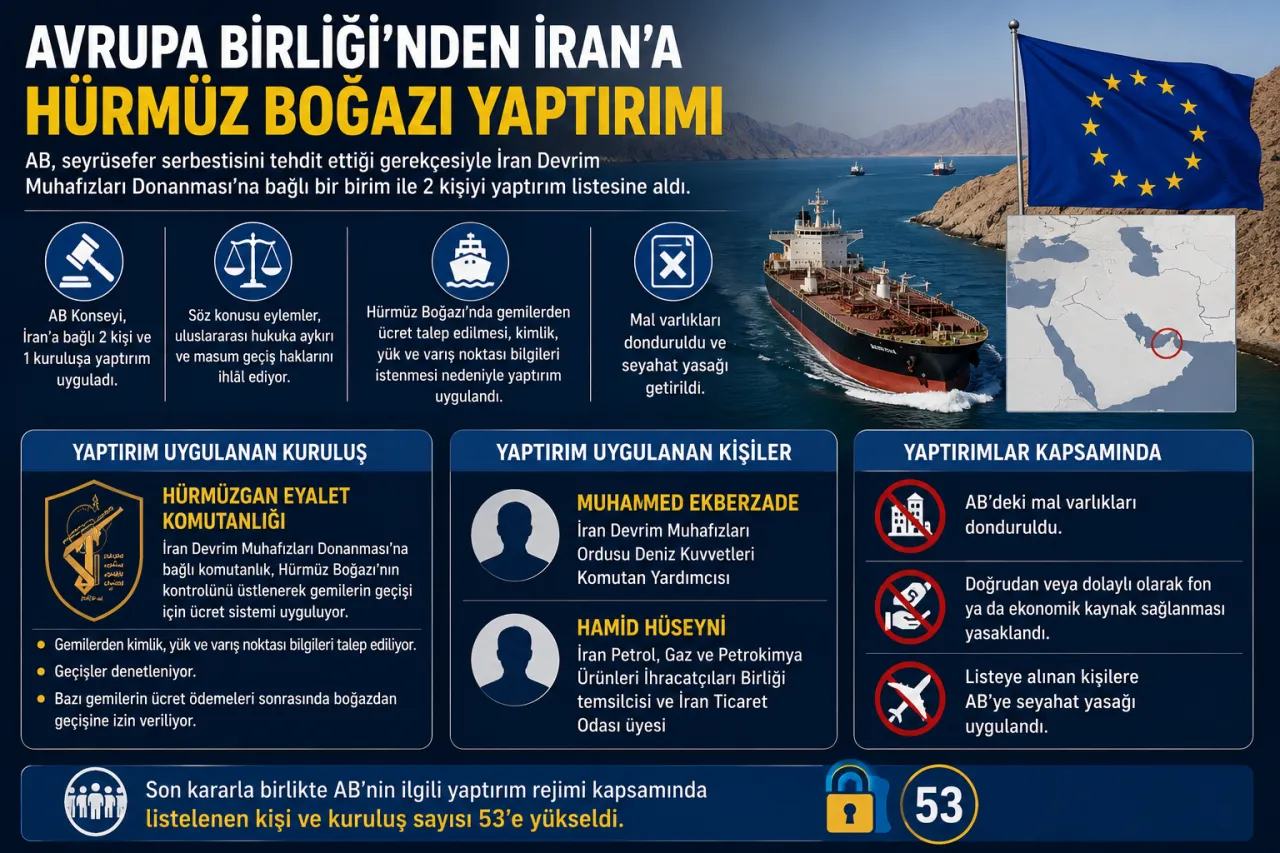 Avrupa Birliği’nden İran’a Hürmüz Boğazı Yaptırımı