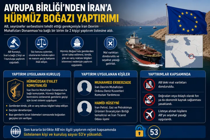 Avrupa Birliği’nden İran’a Hürmüz Boğazı Yaptırımı
