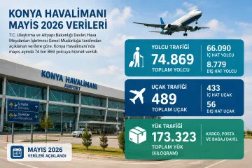 Konya Havalimanı’nda Mayıs Verileri Belli Oldu