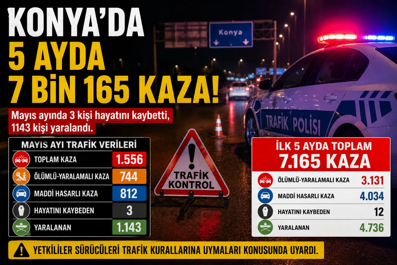 Emniyetin Verileri Endişelendirdi: Konya’da Her Gün Ortalama 47 Kaza