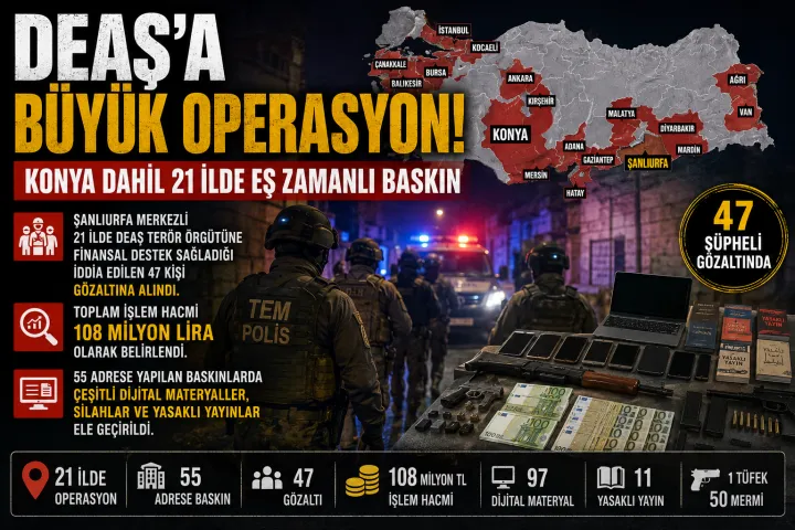 DEAŞ’a Finans Operasyonu: Konya Dahil 21 İlde 47 Şüpheli Gözaltında