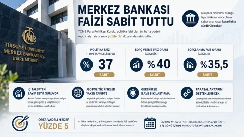 Merkez Bankası Faiz Kararını Verdi: İşte Gecelik Faiz Detayları!