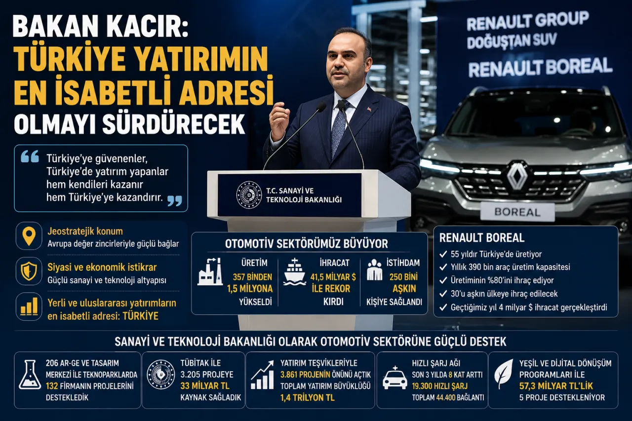 Bakan Kacır'dan Yatırımcılara Mesaj: Türkiye'ye Güvenen Kazanır
