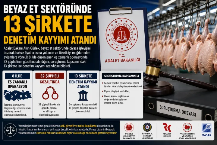 Beyaz Et Sektöründe 13 Şirkete Denetim Kayyımı Atandı