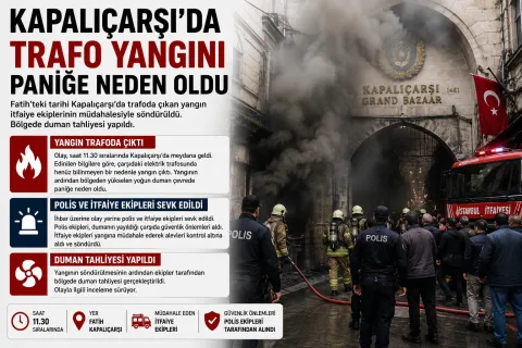 Kapalıçarşı'da Trafo Yangını Paniğe Neden Oldu