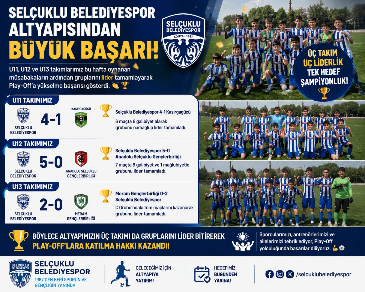 Selçuklu Belediyespor Altyapısından Büyük Başarı: Üç Takım da Play-Off'ta