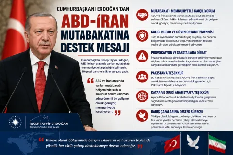 Cumhurbaşkanı Erdoğan'dan ABD-İran Mutabakatına Destek Mesajı