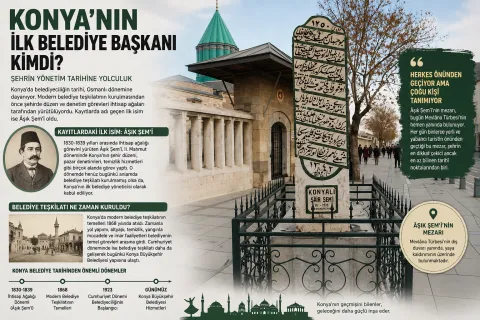Konya'nın İlk Belediye Başkanı Kimdi? Şehrin Yönetim Tarihine Yolculuk