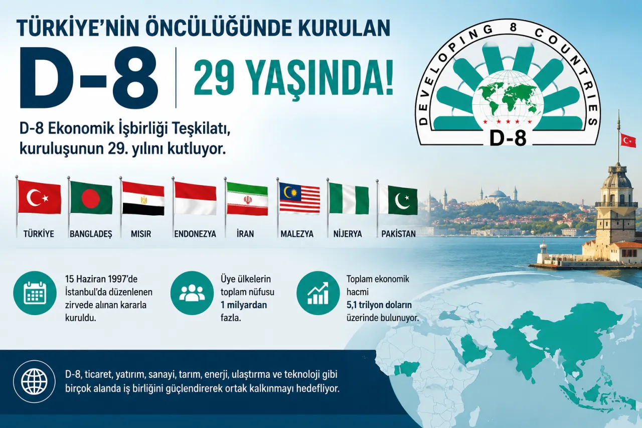 D-8 29 Yaşında: Türkiye'nin Öncülüğünde Kurulan Teşkilat Küresel Gücünü Artırıyor