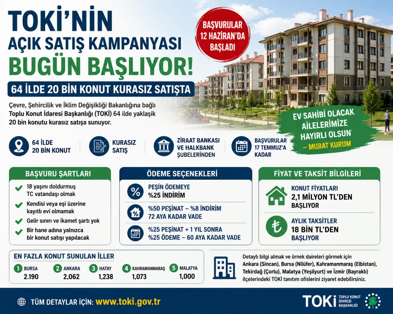 TOKİ'den 64 İlde Kurasız Konut Satışı: Başvurular Başladı