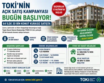 TOKİ'den 64 İlde Kurasız Konut Satışı: Başvurular Başladı
