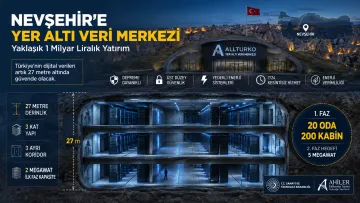 KONYA MERKEZLİ ŞİRKETTEN 1 MİLYAR LİRALIK DEV YATIRIM!