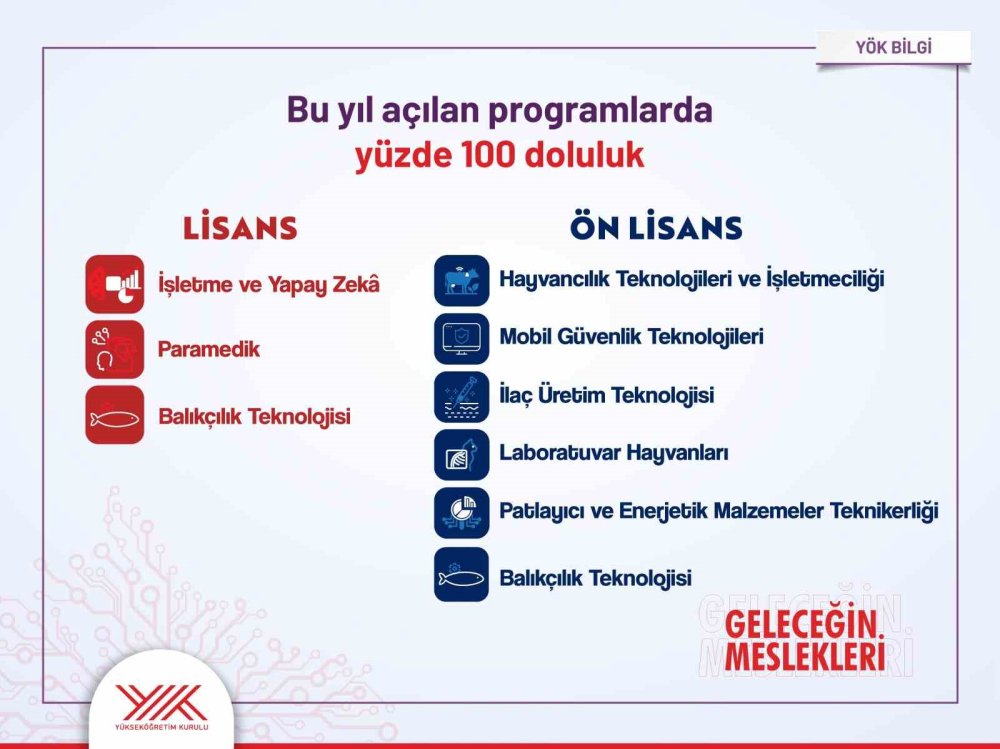 YKS yerleştirme sonuçlarında üniversitelerde tarihi doluluk rekoru kırıldı haber fotoğrafı