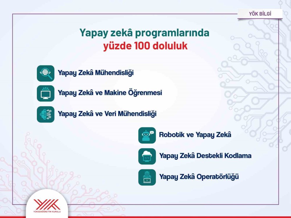 YKS yerleştirme sonuçlarında üniversitelerde tarihi doluluk rekoru kırıldı haber fotoğrafı