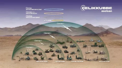 Türkiye'nin Gökyüzü Daha da Güçleniyor! Çelik Kubbe İçin Dev İmza
